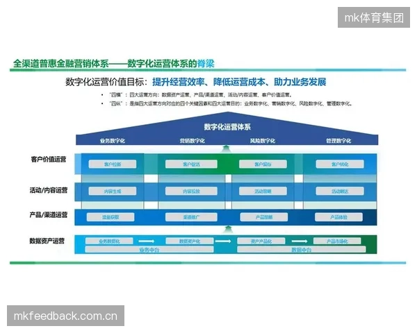数字化服务平台深化技术协同 构建全链路智能运营体系